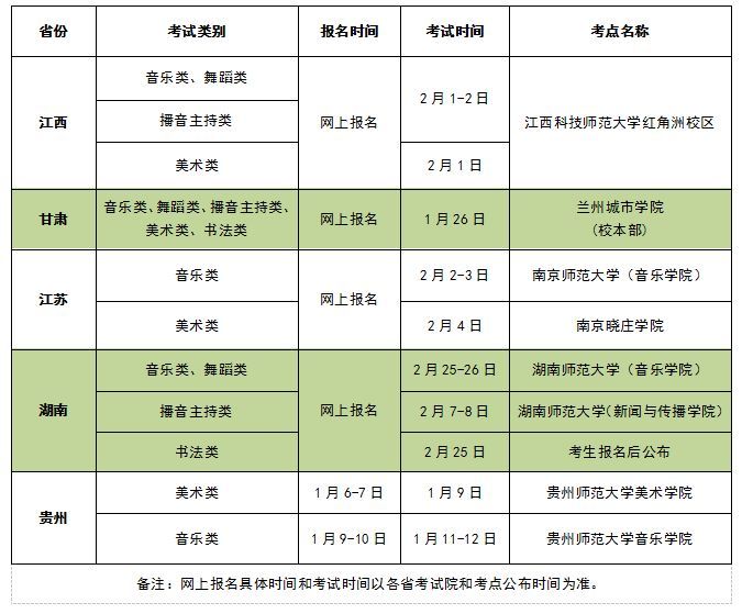 廣西師範學院2018年藝術類專業校考招生簡章